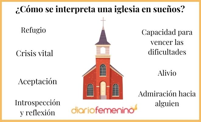 sonar con una iglesia que revela tu subconsciente