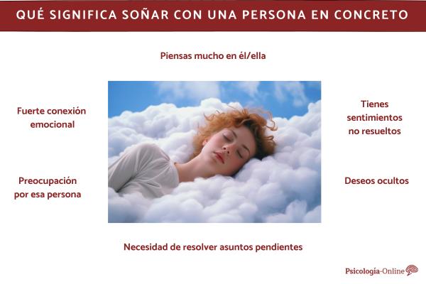 Soñar con una PERSONA en CONCRETO - Descubre su SIGNIFICADO 2 sonar con una persona en concreto descubre su significado