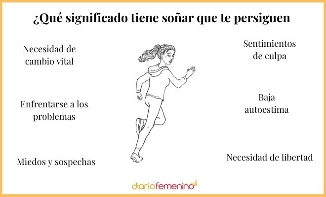 sonar corriendo descubre su significado y por que ocurre