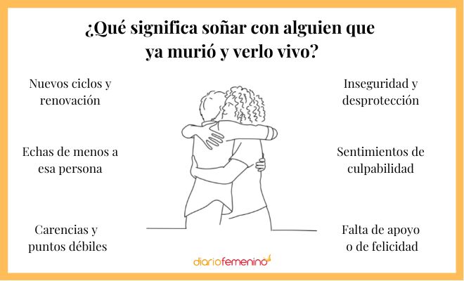 Soñar QUE ALGUIEN MUERE - Descubre su SIGNIFICADO Ahora 2 sonar que alguien muere descubre su significado ahora