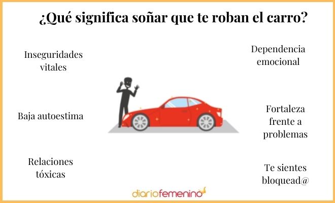 Soñar que te roban - Qué SIGNIFICA y su INTERPRETACIÓN 20 sonar que te roban que significa y su interpretacion