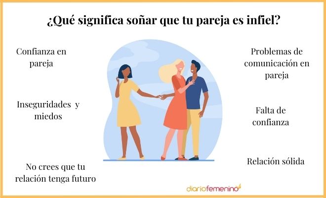 Soñar que tu PAREJA es INFIEL - Descubre su SIGNIFICADO! 2 sonar que tu pareja es infiel descubre su significado
