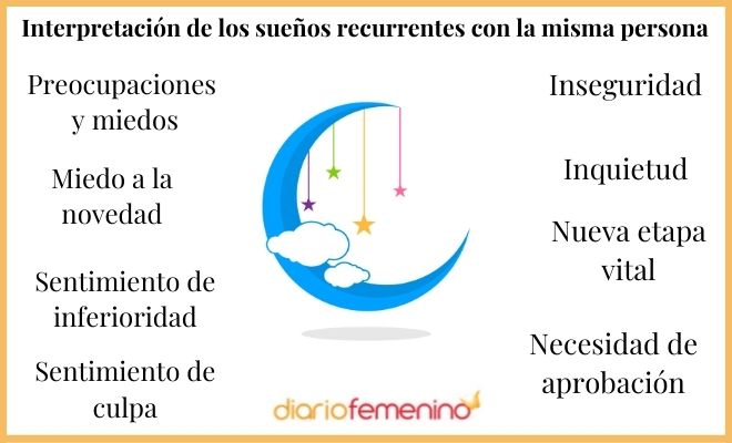 sonar todas las noches con la misma persona por que