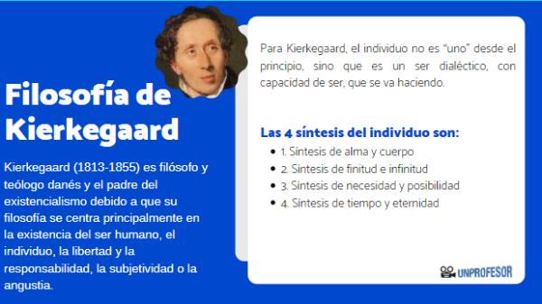 soren kierkegaard descubre al padre del