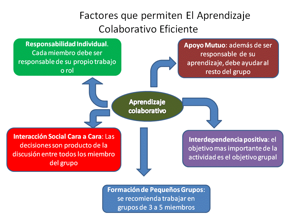 SPENCER KAGAN: TRANSFORMA tu AULA con el TRABAJO COOPERATIVO 2 spencer kagan transforma tu aula con el trabajo cooperativo