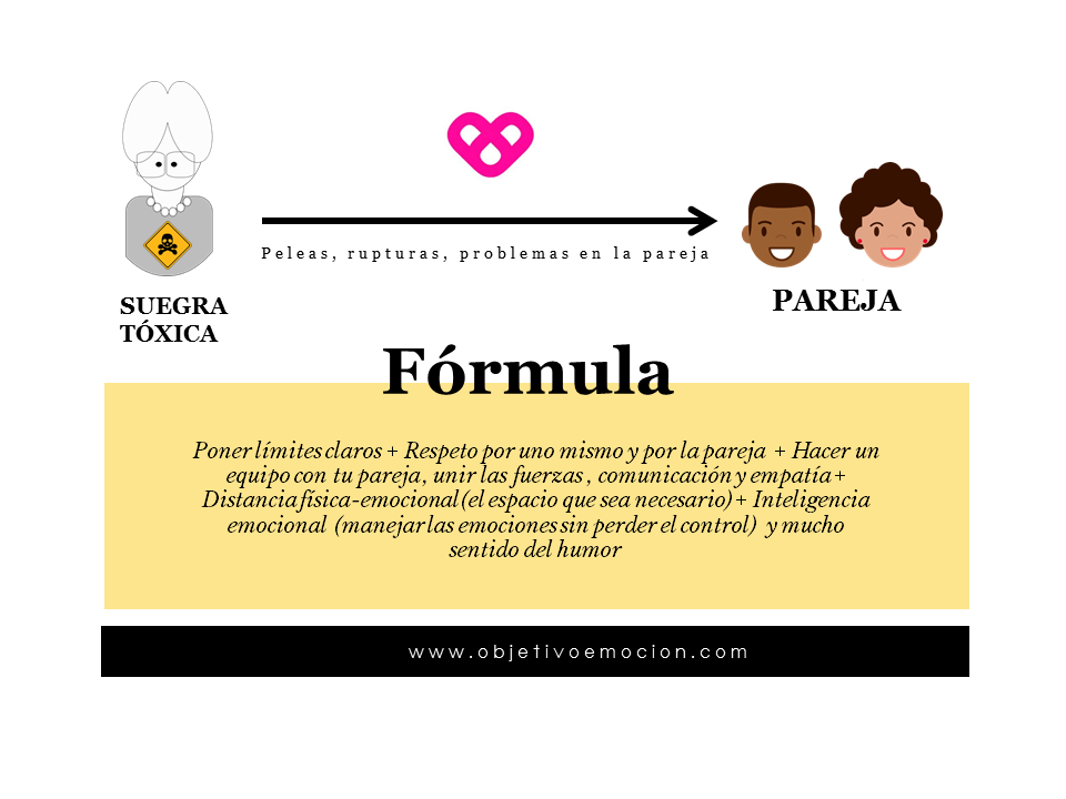 Suegras MANIPULADORAS y VICTIMISTAS: Cómo LIDIAR con Ellas 23 suegras manipuladoras y victimistas como lidiar con ellas