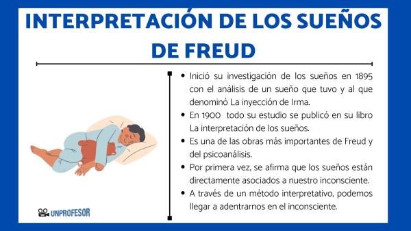 Sueños y SUS SIGNIFICADOS - Descubre TIPO y RELEVANCIA 2 suenos y sus significados descubre tipo y relevancia