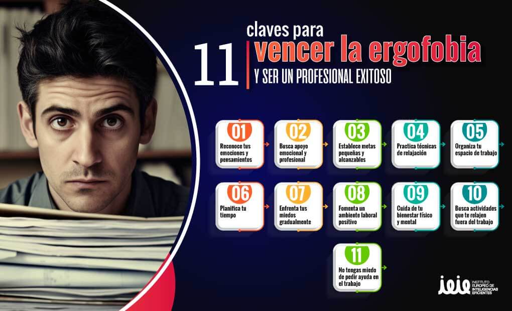 Supera la Ergofobia: Estrategias Efectivas para el Trabajo 2 supera la ergofobia estrategias efectivas para el trabajo