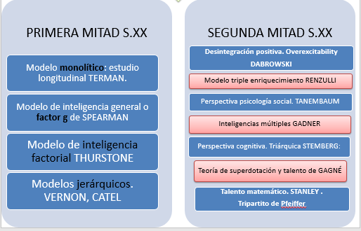 superdotacion intelectual descubre los 5 tipos que impactan