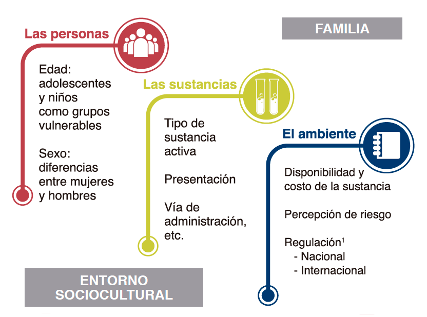 SUSTANCIAS PSICOACTIVAS: Definición y CLASIFICACIÓN ESENCIAL 2 sustancias psicoactivas definicion y clasificacion esencial