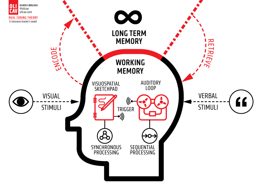 TACIT LEARNING: Significado y APLICACIONES en tu VIDA diaria 2 tacit learning significado y aplicaciones en tu vida diaria