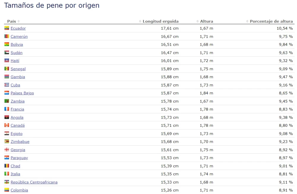 Tamaño Promedio del Miembro: Colombia vs. Venezuela 26 tamano promedio del miembro colombia vs venezuela