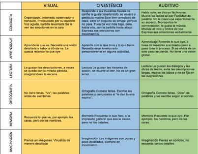 Taxonomía de MARZANO: OBJETIVOS y PARTES CLAVE EXPLICADAS 2 taxonomia de marzano objetivos y partes clave