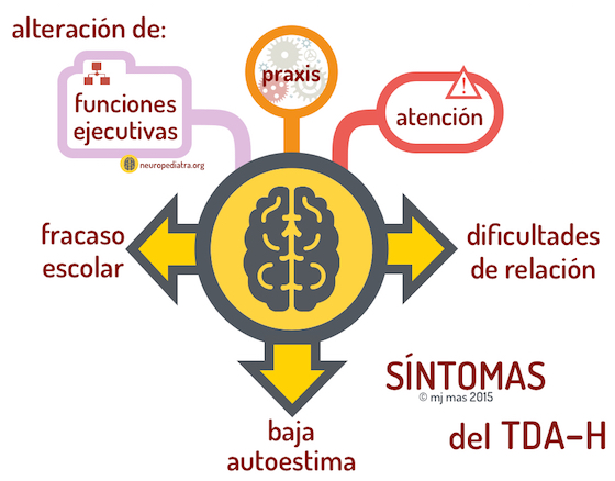 TDAH o ANSIEDAD: Cómo SABER qué te Afecta Realmente 2 tdah o ansiedad como saber que te afecta realmente