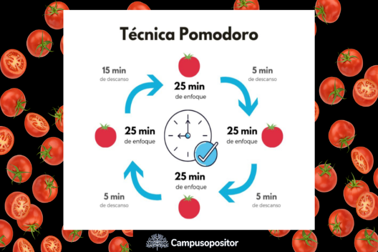 Técnica Pomodoro: GESTIONA tu TIEMPO de MANERA EFICAZ 2 tecnica pomodoro gestiona tu tiempo de manera eficaz