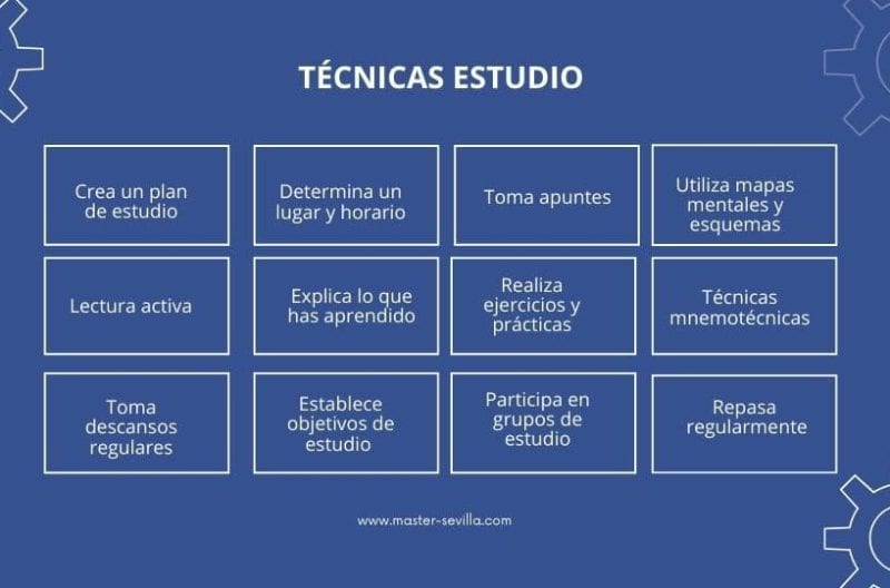 Técnicas de ESTUDIO Efectivas - Mejora tu APRENDIZAJE RÁPIDO 12 tecnicas de estudio efectivas mejora tu aprendizaje rapido