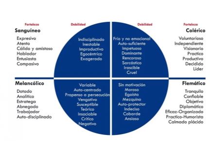 tecnicas efectivas para tratar con personas temperamentales