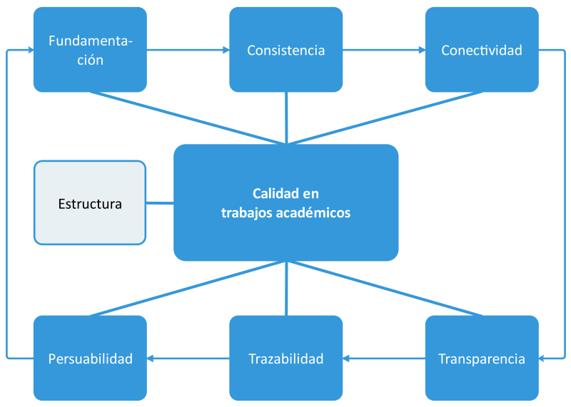 Temas de INVESTIGACIÓN: 8 PASOS para Elegir el IDEAL 2 temas de investigacion 8 pasos para elegir el ideal