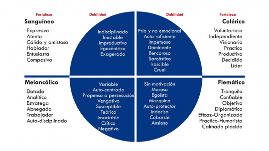 TEMPERAMENTOS COLÉRICO: Descubre su IMPACTO en la VIDA 2 temperamentos colerico descubre su impacto en la vida