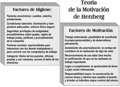 Teoría de HERZBERG: Claves para la MOTIVACIÓN LABORAL 2 teoria de herzberg claves para la motivacion laboral