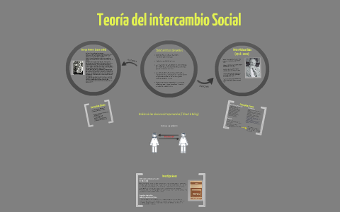 Teoría de INTERCAMBIO SOCIAL: Qué es y AUTOR(ES) clave 2 teoria de intercambio social que es y autores clave