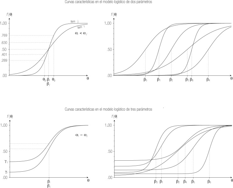 Teoría de Respuesta al Ítem: Claves y Usos Terapéuticos 2 teoria de respuesta al item claves y usos terapeuticos