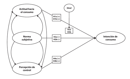 teoria del comportamiento planificado claves esenciales