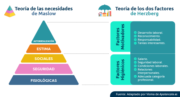 Teoría del Factor Dual de Herzberg: Impacto en la Motivación 2 teoria del factor dual de herzberg impacto en la motivacion