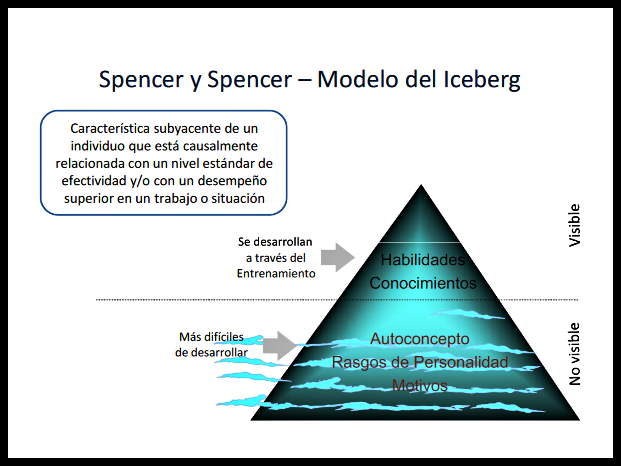 Teoría del ICEBERG: Entiende tu MENTE y EMOCIONES en Madrid 2 teoria del iceberg entiende tu mente y emociones en madrid