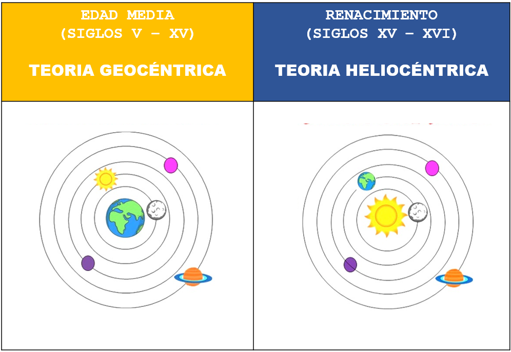 teoria geocentrica el hombre en el centro del universo