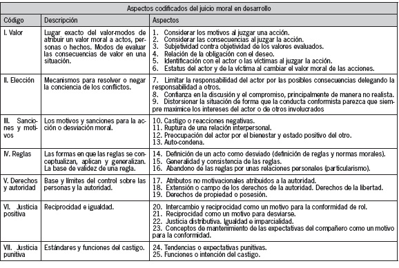 teoria moral de kohlberg claves y resumen esencial