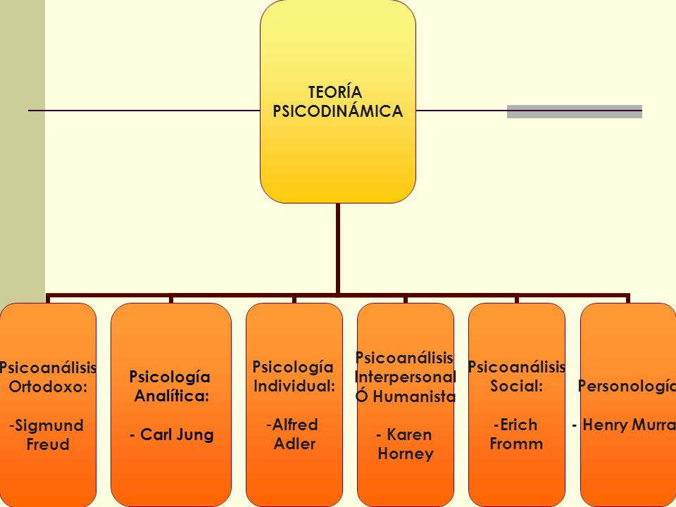 TEORÍA PSICODINÁMICA: Descubre las 7 PRINCIPALES TEORÍAS 2 teoria psicodinamica descubre las 7 principales teorias