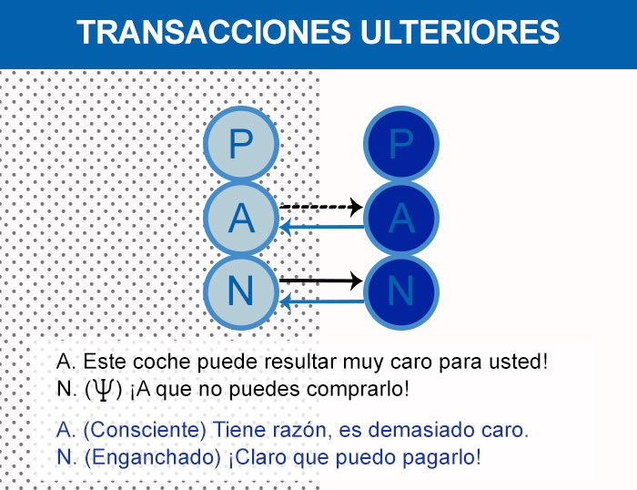teoria transaccional claves y beneficios en terapia