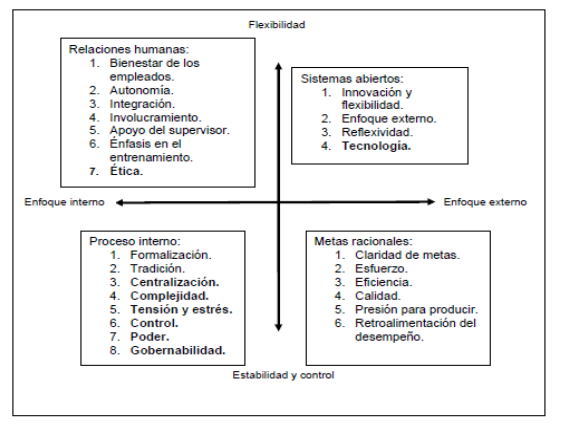 Teoría Z de Ouchi: Claves para un Liderazgo Transformador 2 teoria z de ouchi claves para un liderazgo transformador