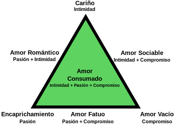 Teorías del Amor: Claves Esenciales para tu Relación 2 teorias del amor claves esenciales para tu relacion