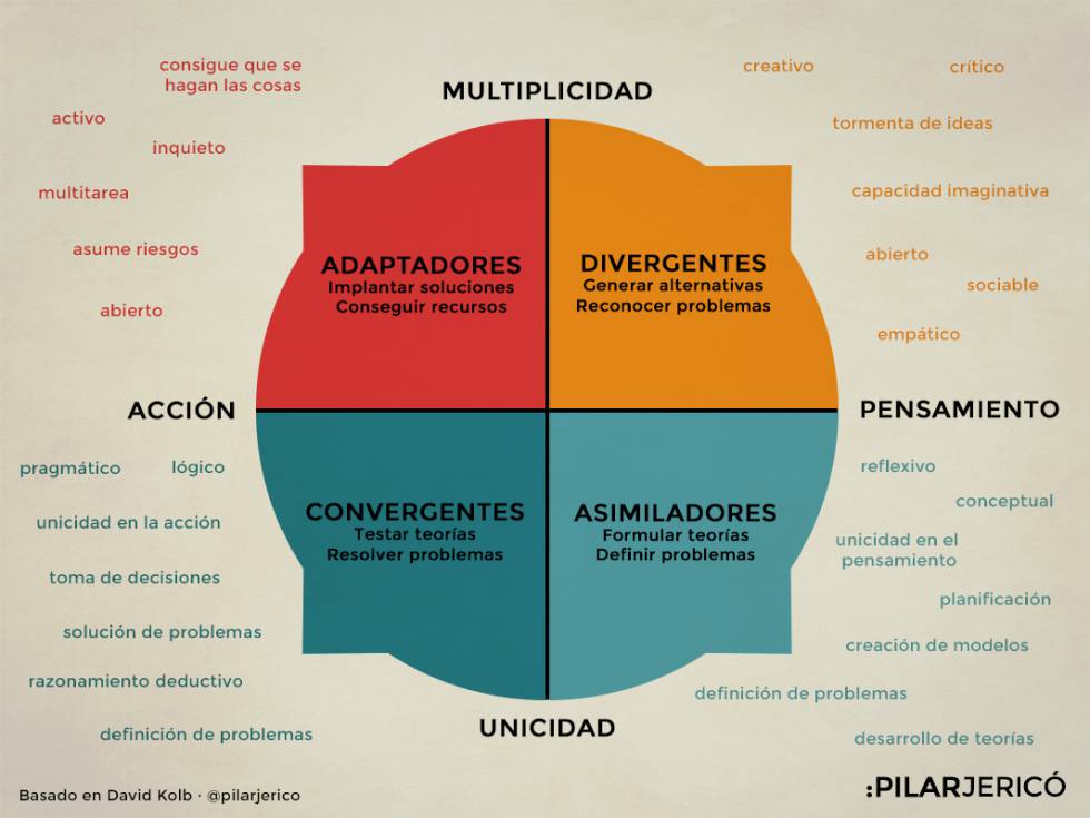 teorias del aprendizaje 4 claves para mejorar tu estudio