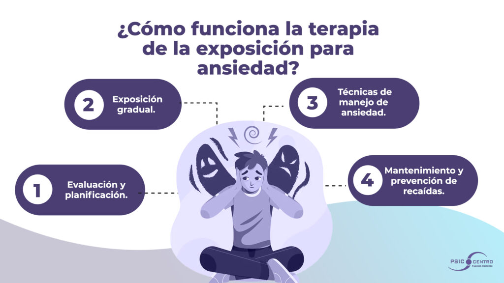 terapia de exposicion tecnicas efectivas para el miedo