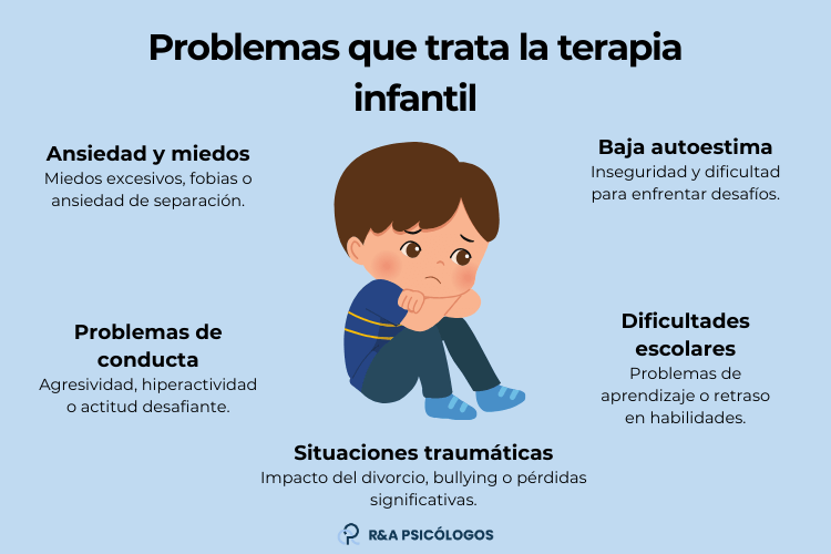 Terapia PSICOLÓGICA para NIÑOS: Cómo superar el BULLYING 2 terapia psicologica para ninos como superar el bullying