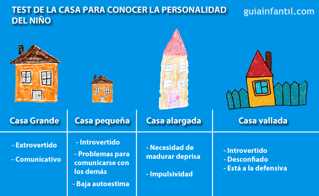 Test de CASA: Interpreta tus dibujos y revela su significado 2 test de casa interpreta tus dibujos y revela su significado