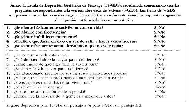 TEST de DEPRESIÓN Yesavage - ESCALA GRATIS y FÁCIL en LÍNEA 2 test de depresion yesavage escala gratis y facil en linea