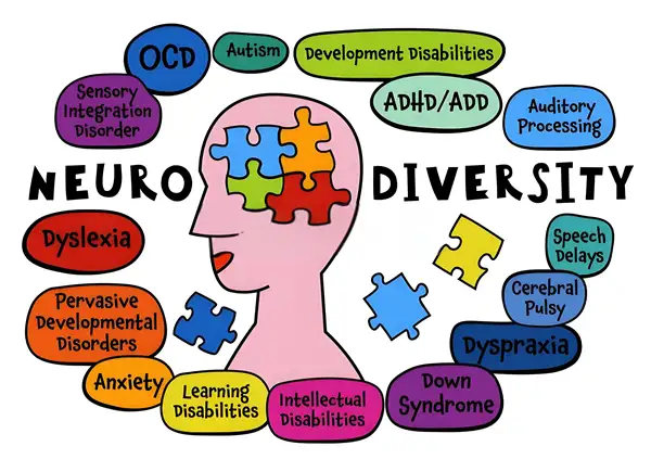 TEST DE NEURODIVERGENCIA: DESCUBRE si ERES NEURODIVERGENTE 2 test de neurodivergencia descubre si eres neurodivergente