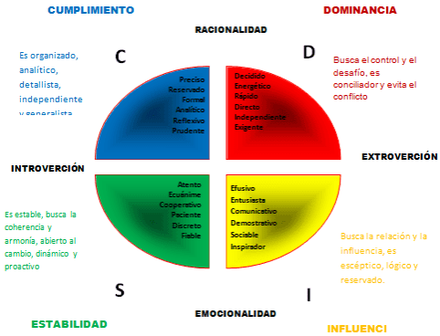 test de personalidad 25 tipos que debes conocer ya