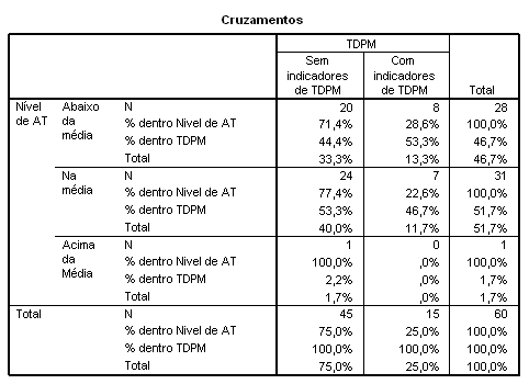 Test de Síntomas: Trastorno Disfórico Premenstrual Revelado 2 test de sintomas trastorno disforico premenstrual revelado