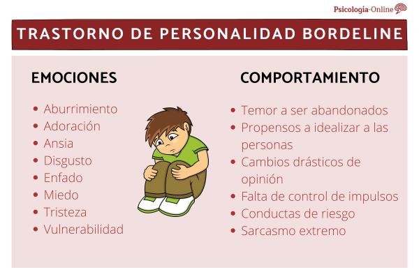test de tlp tienes trastorno limite de la personalidad