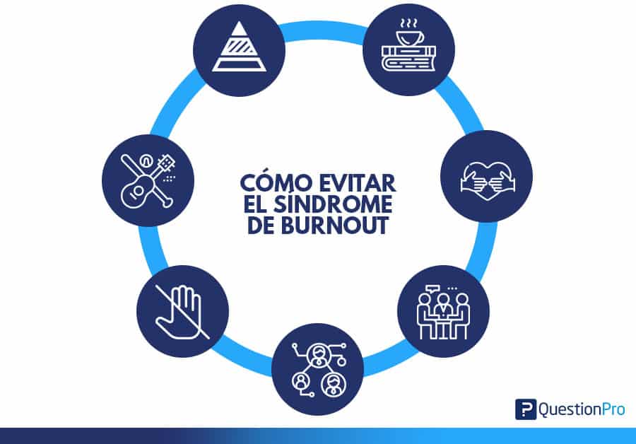 test para sindrome de burnout descubre soluciones rapidas