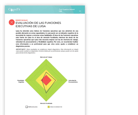 test tdah adultos deteccion gratis y online facil