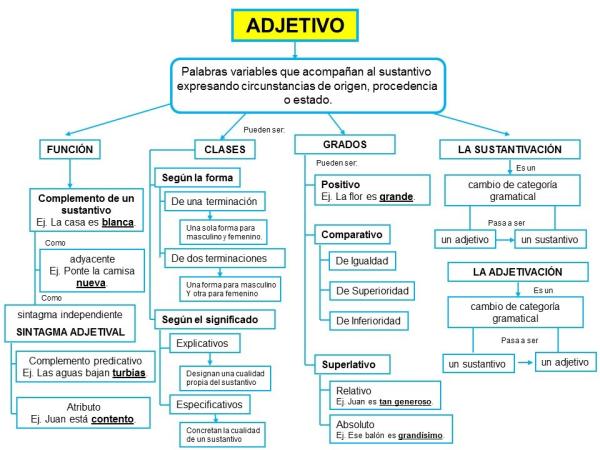 tipo de adjetivos 11 clasificaciones y como usarlos
