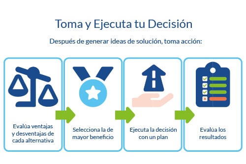 TIPO DE DECISIONES: 8 TIPOS CLAVE para una TOMA EFECTIVA 2 tipo de decisiones 8 tipos clave para una toma efectiva