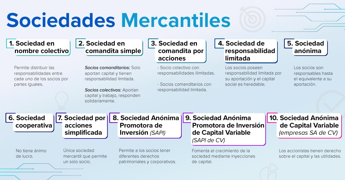 tipo de sociedades mercantiles descubre las 5 principales