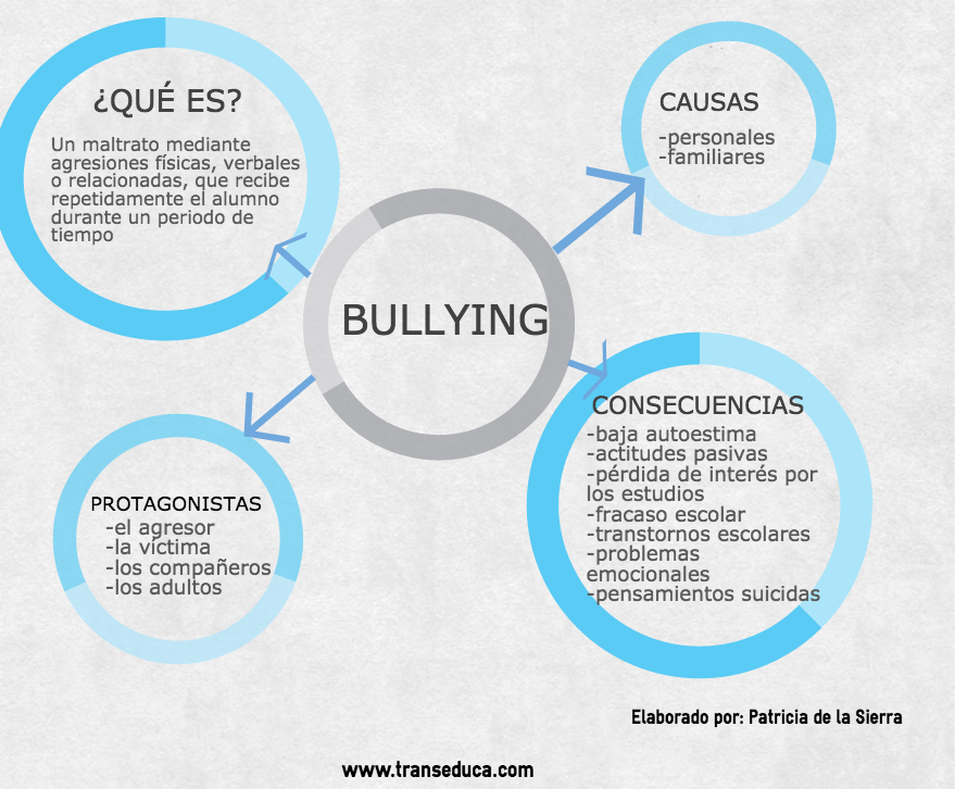 Tipos de Acoso Escolar y Sus Impactantes Consecuencias 26 tipos de acoso escolar y sus impactantes consecuencias